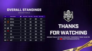 BGIS 2026 Grand Final Day 2 : Top Teams & Prizepool