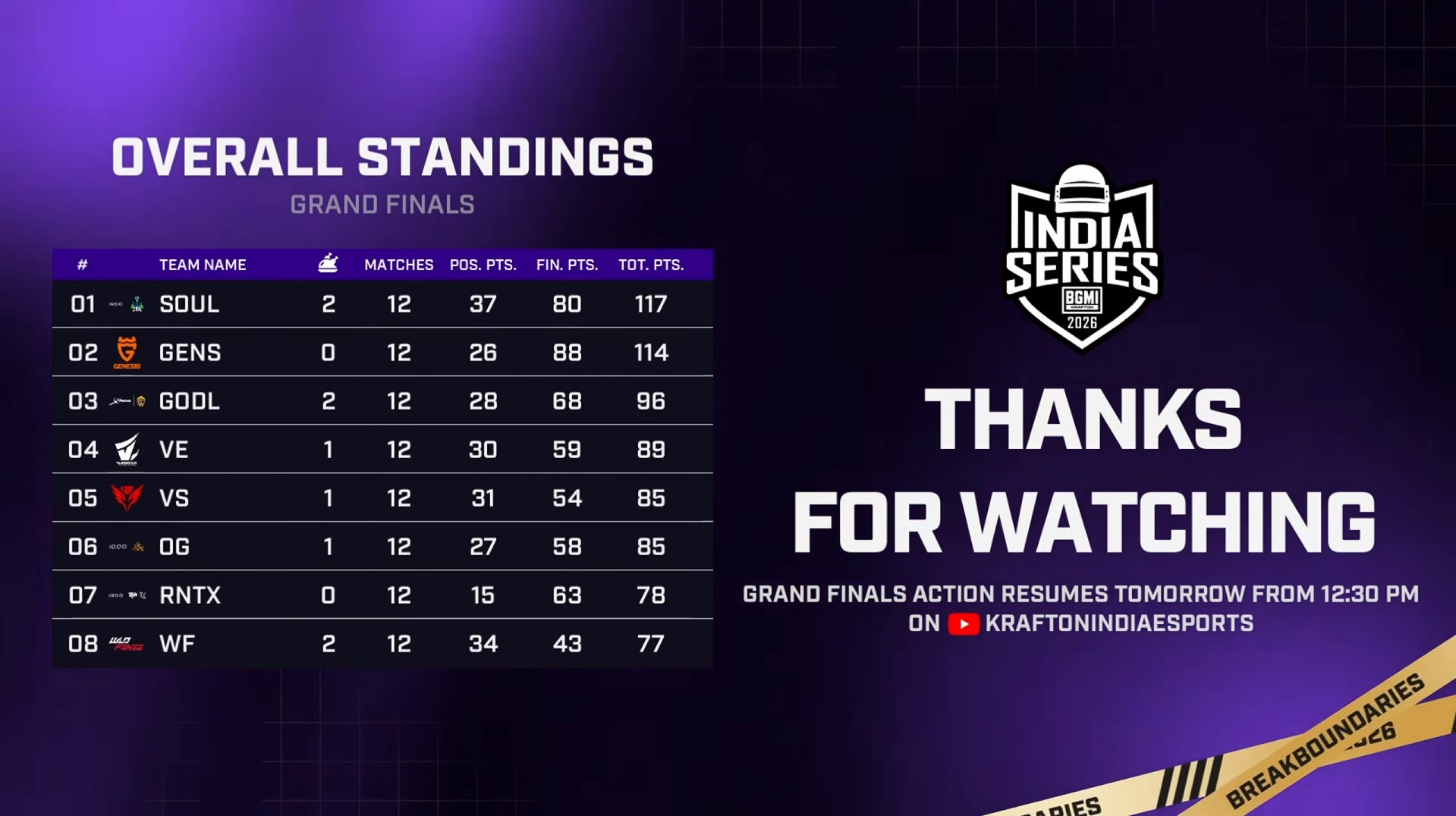 BGIS 2026 Grand Final Day 2 : Top Teams & Prizepool