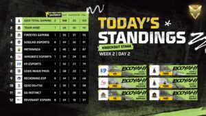 FFMIC 2026 Knockout Stage Week 2 Day 2 Result & More
