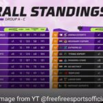 FFMAI Main Event Day 3 – Top 12 Teams to Grand Finals