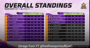 FFMAI Main Event Day 3 – Top 12 Teams to Grand Finals