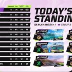 Free Fire Max Asia Invitational 2026 Spring South Asia Play-Ins Day 1