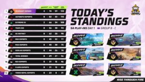 Free Fire Max Asia Invitational 2026 Spring South Asia Play-Ins Day 1